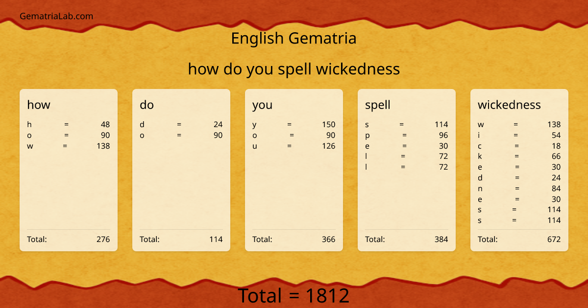 how do you spell wickedness in english Gematria